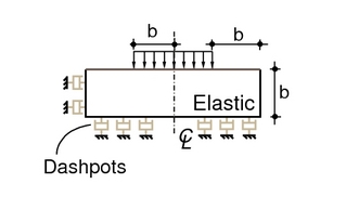 Cross-section of dashpot model